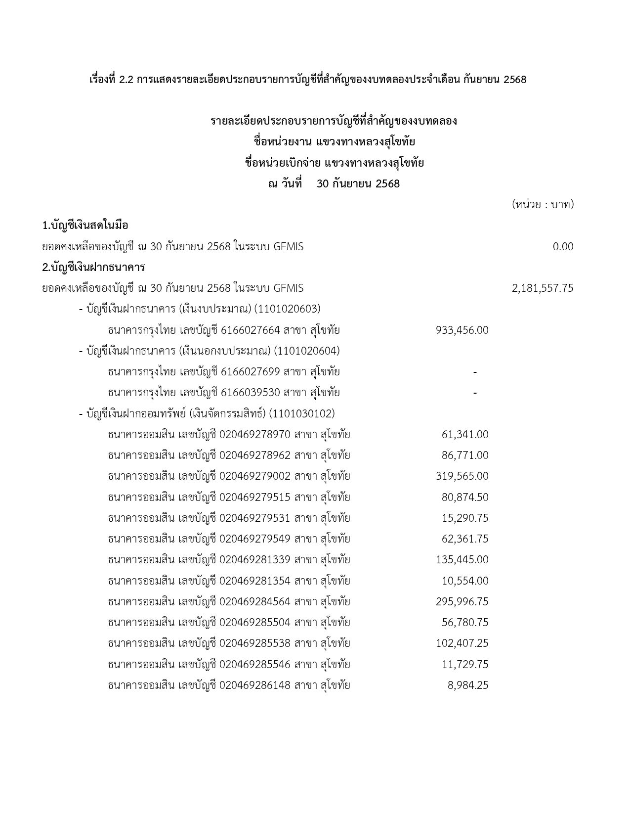 รายละเอียดประกอบรายการบัญชีที่สำคัญของงบทดลอง แขวงทางหลวงสุโขทัย ณ วันที่ 30 กันยายน 2568